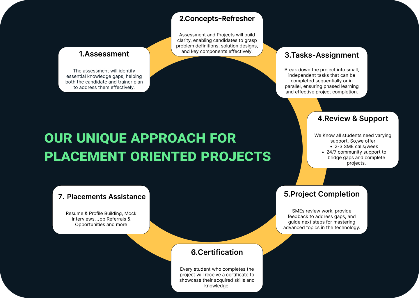 image showing the unique approach in completing projects